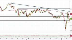 Analisi Forex: Usd/Chf, le principali resistenze tornano nel mirino