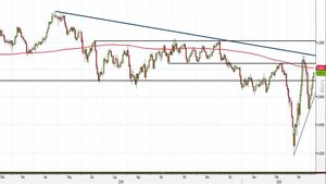 Analisi Forex: Usd/Chf, i livelli da tenere sott'occhio