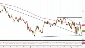 Analisi Forex: Eur/Jpy, compratori cercano la ripartenza