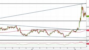 Analisi Forex: correzione utile per valutare nuovi long