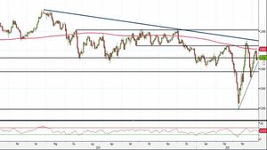 Analisi Forex: Usd/Chf, tornano i segnali di debolezza