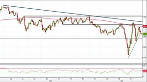 Analisi Forex: Usd/Chf, compaiono nuove indicazioni ribassiste
