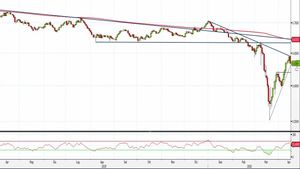 Analisi Forex: Aud/Usd, in bilico la tenuta del rimbalzo