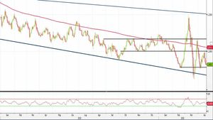 Analisi Forex: Eur/Usd, i livelli da monitorare per una ripresa