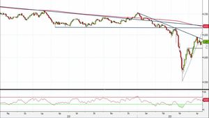 Analisi Forex: Aud/Usd in area delicata, ecco i livelli da monitorare