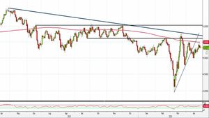 Analisi Forex: Usd/Chf, i livelli da monitorare