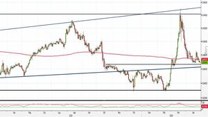 Analisi Forex: Eur/Gbp, importante la tenuta dell'attuale zona supportiva