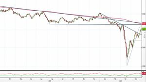 Analisi Forex: Aud/Usd, molti gli ostacoli all'orizzonte