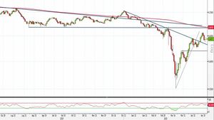 Analisi Forex: Aud/Usd, i livelli da monitorare