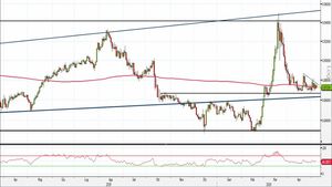 Analisi Forex: Eur/Gbp, quotazioni ancora in laterale