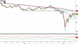 Analisi Forex: Aud/Usd, potenziale doppio massimo attirerà di nuovo i venditori?