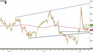 Analisi Forex: Eur/Gbp in recupero, ecco cosa dice l'analisi tecnica