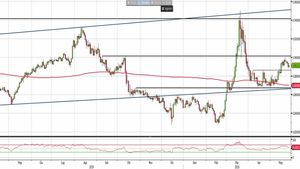 Analisi Forex: Eur/Gbp, il livello da monitorare per un nuovo rialzo è 0,90