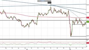Analisi Forex: Gbp/Usd, molti gli ostacoli per il fronte rialzista