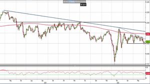 Analisi Forex: Usd/Chf, cambio sotto pressione