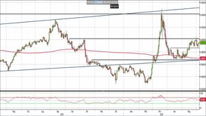 Analisi Forex: Eur/Gbp, la BCE potrebbe sbloccare la situazione