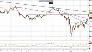 Analisi Forex: Nzd/Usd, il downtrend rimane valido
