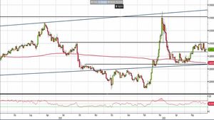 Analisi Forex: Eur/Gbp, attesa per la rottura della congestione