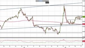 Analisi Forex: Eur/Gbp, la congestione resta intatta