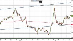 Analisi Forex: Eur/Gbp, superato un importante ostacolo