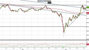 Analisi Forex: Aud/Usd, ecco i livelli da monitorare