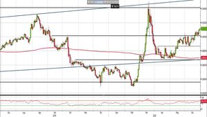 Analisi Forex: Eur/Gbp rottura 0,90 mette il cross sotto una luce positiva