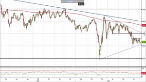 Analisi Forex: Usd/Chf, i livelli da monitorare