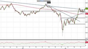 Analisi Forex: Nzd/Usd, downtrend in bilico