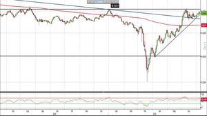Analisi Forex: Aud/Usd, i livelli da monitorare per la tenuta del rialzo