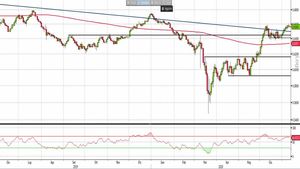 Analisi Forex: Nzd/Usd, pullback della trendline nel mirino