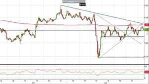 Analisi Forex: Gbp/Usd, le resistenze restano solide, come operare?