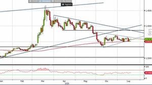 Analisi Forex: Usd/Cad, obiettivo 1,385?