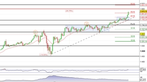 Analisi Gold Spot: il rally dell'Oro verso quota 1.900