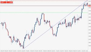 Analisi forex: Usd/Cad, una shooting star settimanale potrebbe rimescolare le carte in tavola