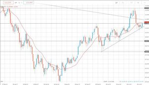 Analisi forex: USD/JPY fermato dalla trendline supportiva di lungo periodo, pronti per la ripartenza?