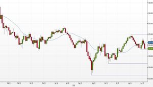 Analisi tecnica forex: EUR/JPY sul supporto statico chiave, quale futuro per il cross valutario?