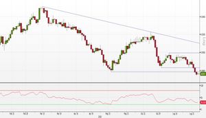 Analisi tecnica forex: NZD/CAD rompe i minimi di maggio, quale direzione per il cross valutario?