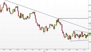 Analisi tecnica forex: AUD/USD pronto per il breakout?