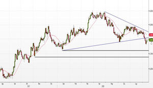 Analisi tecnica Forex: GBP/AUD, pullback o nuova ripartenza rialzista?