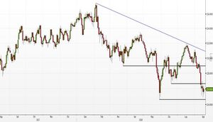 Analisi tecnica Forex: EUR/JPY a ridosso di un supporto statico chiave, rimbalzo in vista?