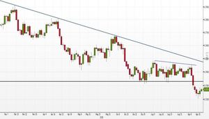 Analisi tecnica Forex: AUD/USD, pullback e nuovo impulso ribassista in arrivo?