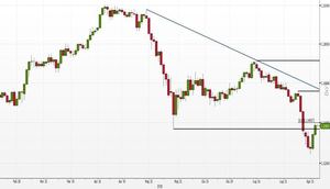 Analisi tecnica Forex: EUR/CHF, pronti per un nuovo short?