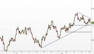Analisi tecnica Forex: USD/CAD, gli orsi hanno preso il controllo. Riusciranno a rompere il supporto dinamico?