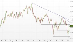 Analisi Forex: EUR/JPY, il pattern Morning Star invertirà la tendenza dell'anno?