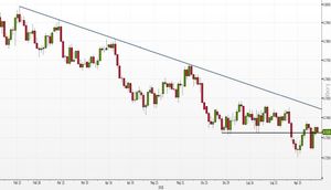 Analisi tecnica Forex: AUD/USD, orsi pronti per un nuovo attacco