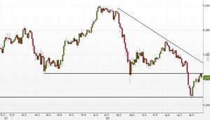 Analisi tecnica Forex: EUR/CHF, orsi al comando con l'Engulfing ribassista