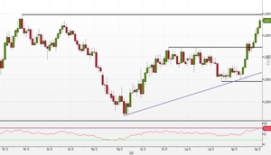 Analisi Forex: EUR/AUD verso il top, una pausa prima di un nuovo allungo?