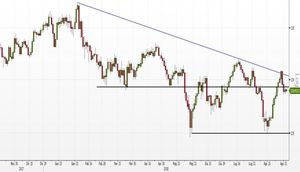 Analisi Forex: EUR/JPY, pronti per il breakout della inside bar?