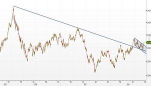 Analisi Forex: cambio USD/CAD esce al rialzo dal canale ribassista di medio termine