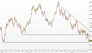 Analisi Forex: AUD/USD, orsi indecisi sul supporto di lungo periodo